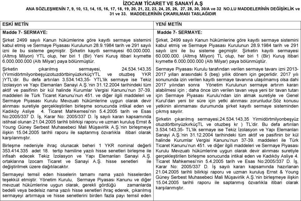 Şirketin kayıtlı sermayesi 60.000.000. (Altmış Milyon) YTL olup, her biri 1 (Bir) Yeni Kuruş itibari kıymette 6.000.000.000 (Altı Milyar) paya bölünmüştür. Şirketin çıkarılmış sermayesi, 24.534.