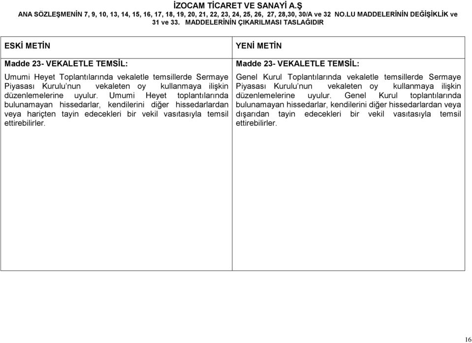 Madde 23- VEKALETLE TEMSİL: Genel Kurul Toplantılarında vekaletle temsillerde Sermaye Piyasası Kurulu nun vekaleten oy kullanmaya ilişkin düzenlemelerine uyulur.