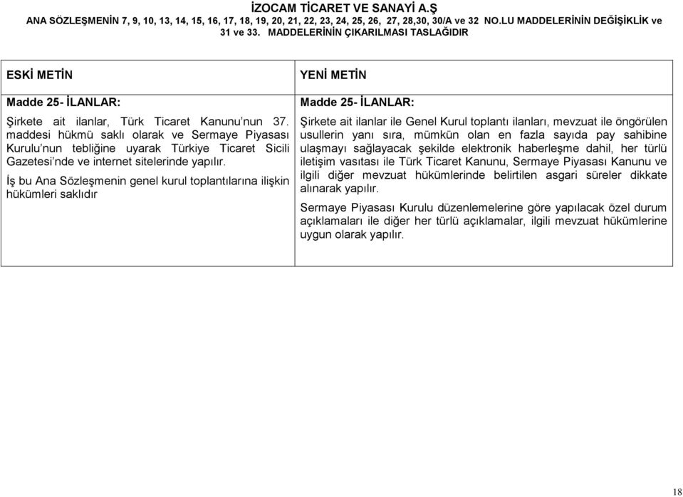 İş bu Ana Sözleşmenin genel kurul toplantılarına ilişkin hükümleri saklıdır Madde 25- İLANLAR: Şirkete ait ilanlar ile Genel Kurul toplantı ilanları, mevzuat ile öngörülen usullerin yanı sıra, mümkün