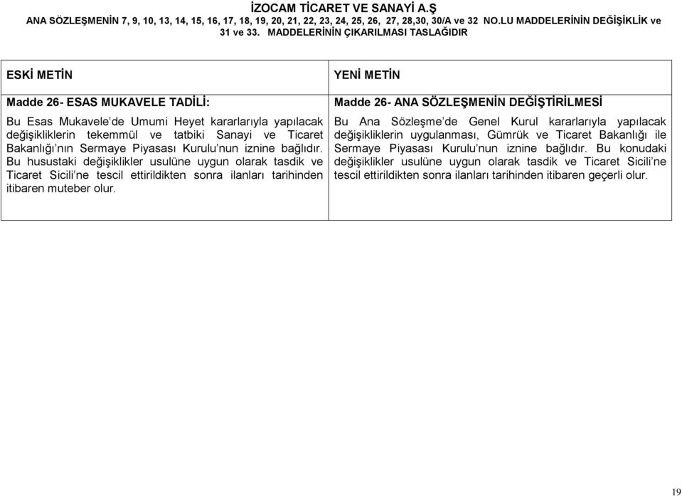 Madde 26- ANA SÖZLEŞMENİN DEĞİŞTİRİLMESİ Bu Ana Sözleşme de Genel Kurul kararlarıyla yapılacak değişikliklerin uygulanması, Gümrük ve Ticaret Bakanlığı ile Sermaye Piyasası