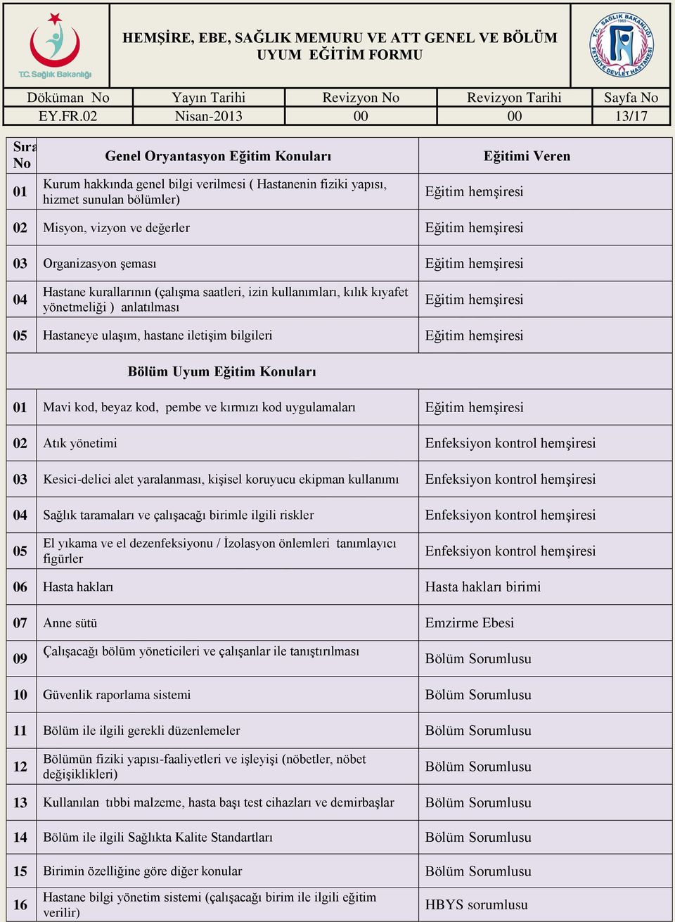 Misyon, vizyon ve değerler Eğitim hemşiresi 03 Organizasyon şeması Eğitim hemşiresi 04 Hastane kurallarının (çalışma saatleri, izin kullanımları, kılık kıyafet yönetmeliği ) anlatılması Eğitim