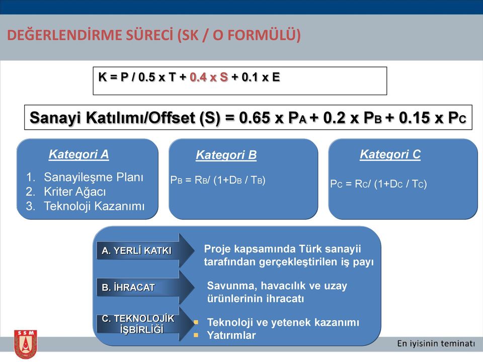 Teknoloji Kazanımı Kategori B PB = RB/ (1+DB / TB) Kategori C PC = RC/ (1+DC / TC) A. YERLİ KATKI B. İHRACAT C.