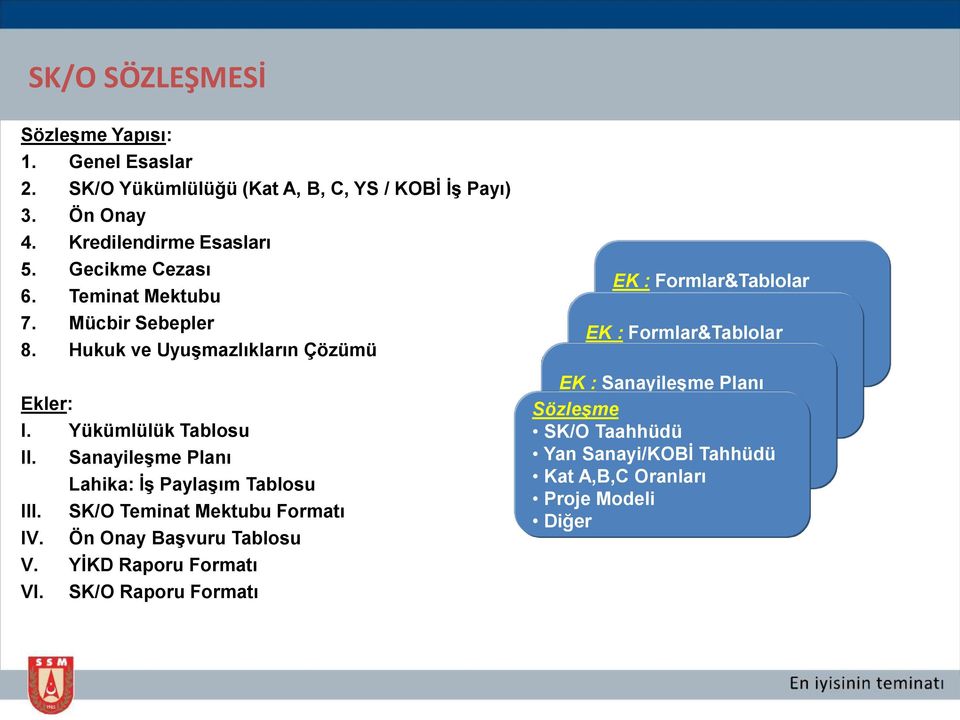 Sanayileşme Planı Lahika: İş Paylaşım Tablosu SK/O Teminat Mektubu Formatı Ön Onay Başvuru Tablosu V. YİKD Raporu Formatı VI.