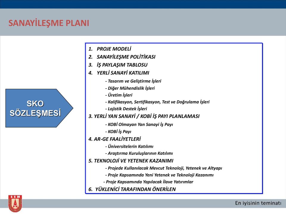 İşleri 3. YERLİ YAN SANAYİ / KOBİ İŞ PAYI PLANLAMASI - KOBİ Olmayan Yan Sanayi İş Payı - KOBİ İş Payı 4.