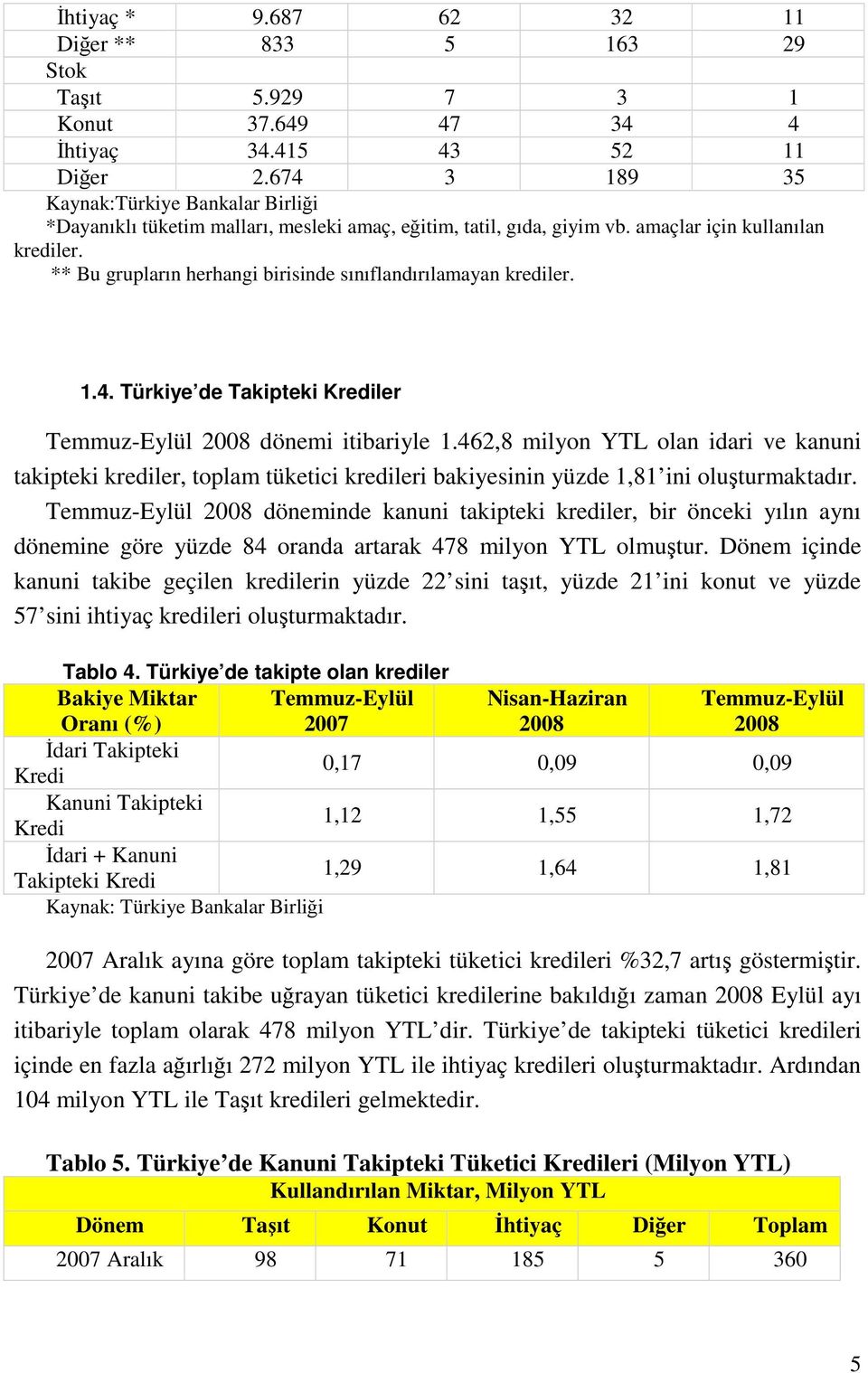 ** Bu grupların herhangi birisinde sınıflandırılamayan krediler. 1.4. Türkiye de Takipteki Krediler Temmuz-Eylül 2008 dönemi itibariyle 1.