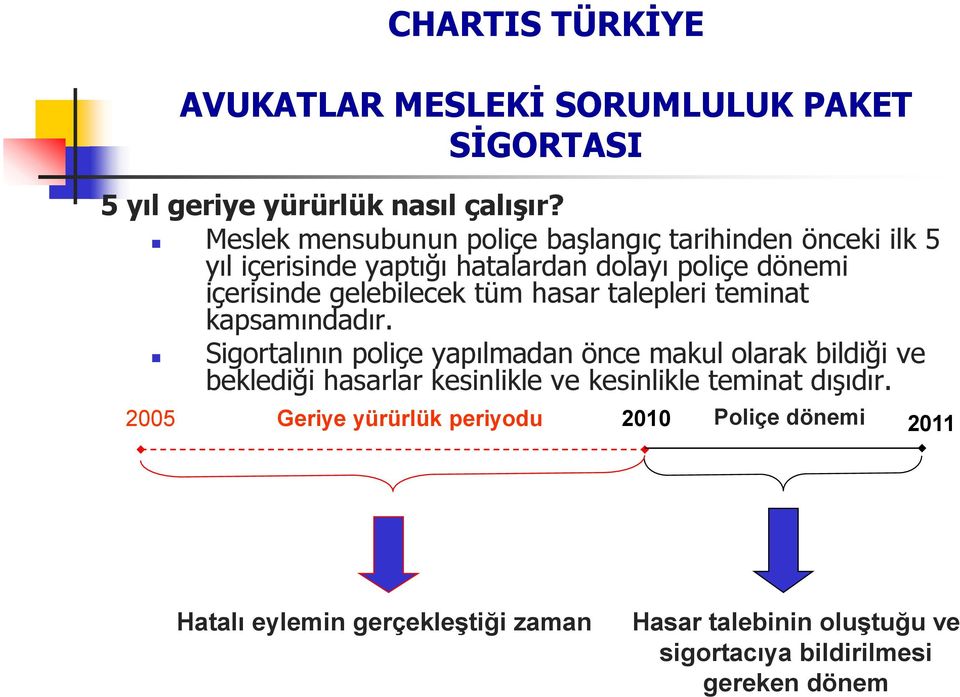 içerisinde gelebilecek tüm hasar talepleri teminat kapsamındadır.