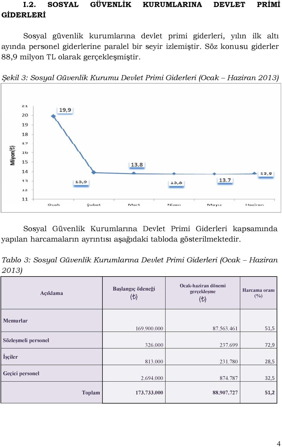 Şekil 3: Sosyal Güvenlik Kurumu Devlet Primi Giderleri (Ocak Haziran 2013) Sosyal Güvenlik Kurumlarına Devlet Primi Giderleri kapsamında yapılan harcamaların ayrıntısı aşağıdaki tabloda