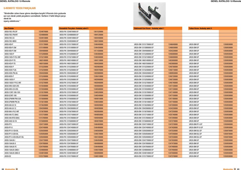 Ana Ürünler Konnektör Parçaları- Ambalaj adeti 5 Elektronik Kart Kısmı - Ambalaj adeti 1 Taban Kısmı- Ambalaj adeti 5 UR20-FBC-PB-DP 1334870000 UR20-PK-1334870000-SP 1361520000 UR20-FBC-PN-IRT