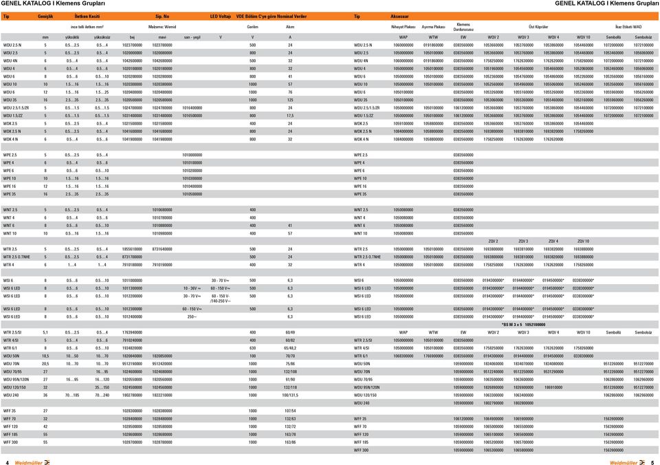 WTW EW WQV 2 WQV 3 WQV 4 WQV 10 Sembollü Sembolsüz WDU 2.5 N 5 0.5 2.5 0.5 4 1023700000 1023780000 500 24 WDU 2.