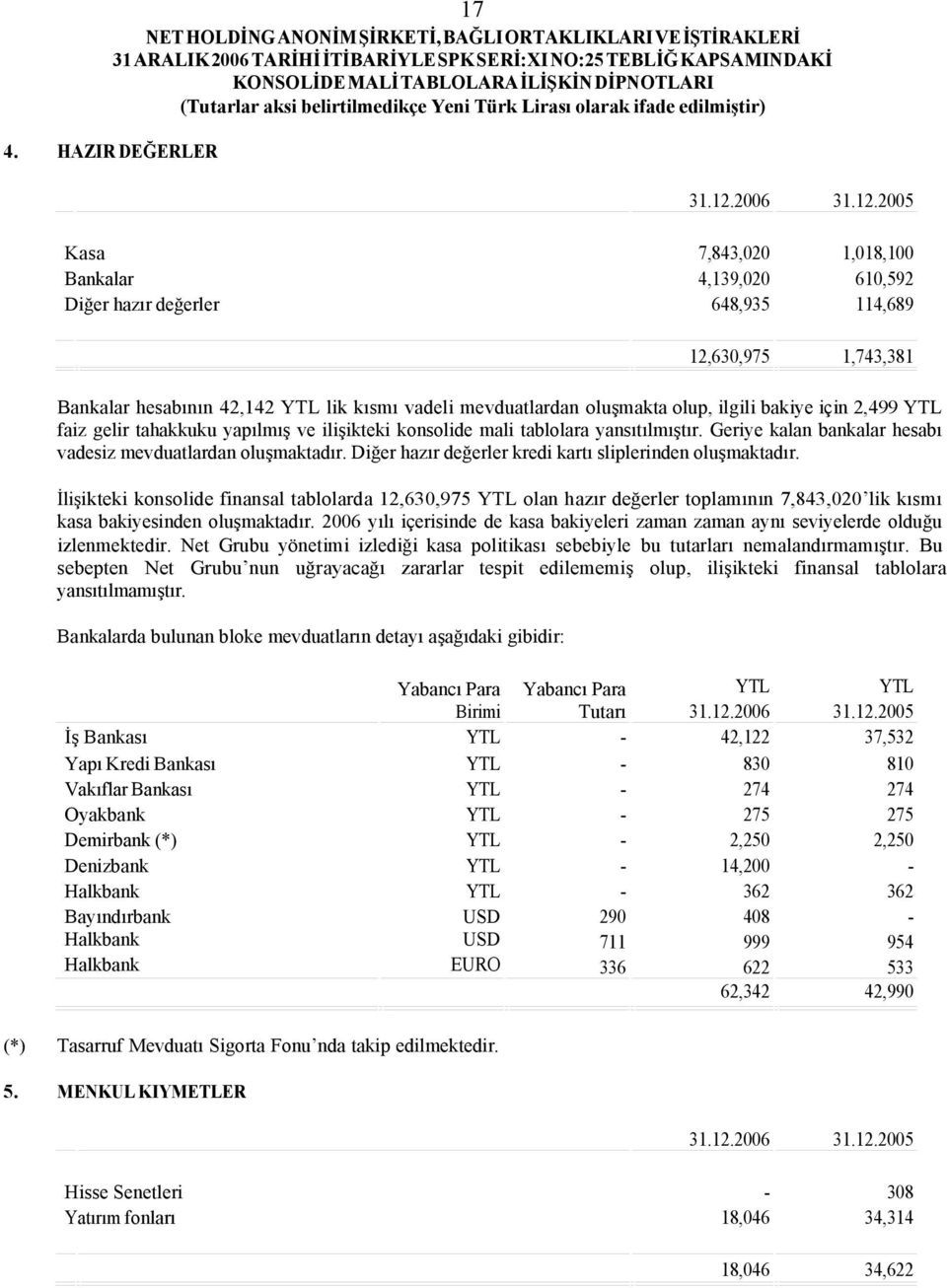 Diğer hazır değerler kredi kartı sliplerinden oluşmaktadır. İlişikteki konsolide finansal tablolarda 12,630,975 YTL olan hazır değerler toplamının 7,843,020 lik kısmı kasa bakiyesinden oluşmaktadır.