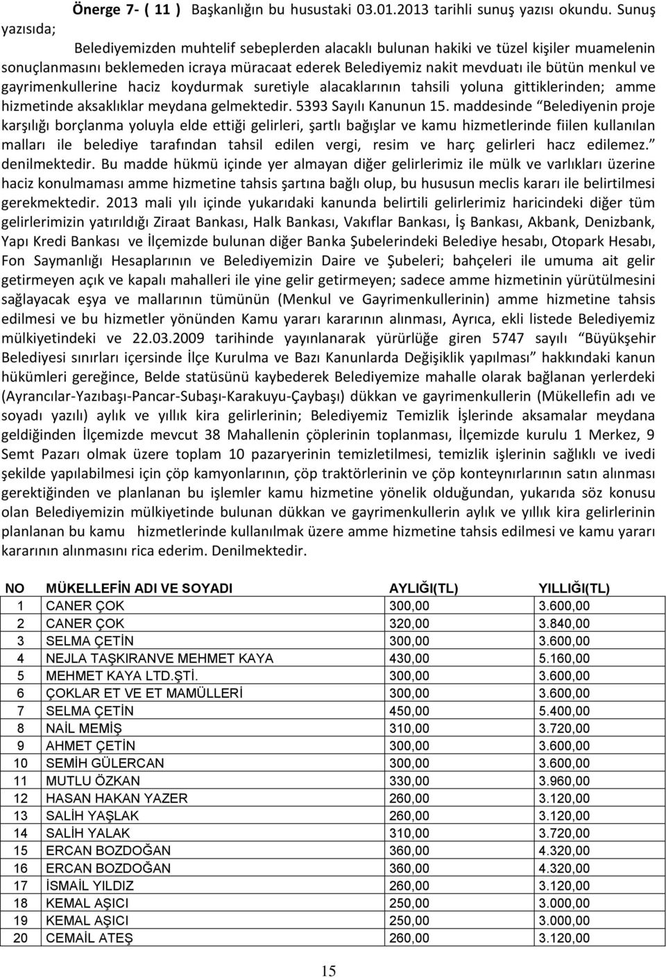 gayrimenkullerine haciz koydurmak suretiyle alacaklarının tahsili yoluna gittiklerinden; amme hizmetinde aksaklıklar meydana gelmektedir. 5393 Sayılı Kanunun 15.