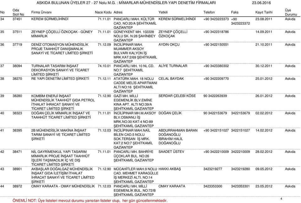 KAT:2/69 ŞEHİTKAMİL 37 38094 TURNALAR TASARIM İNŞAAT 74.10.01 PANCARLI MH. 10 NL CD. ALİYE TURNALAR +90 3423380302 30.12.