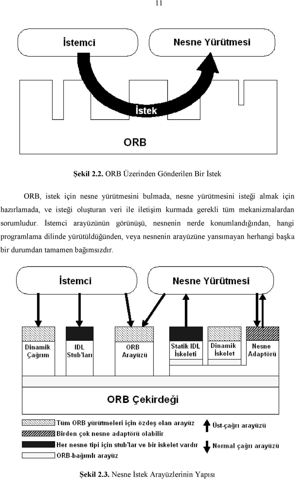 için hazırlamada, ve isteği oluşturan veri ile iletişim kurmada gerekli tüm mekanizmalardan sorumludur.