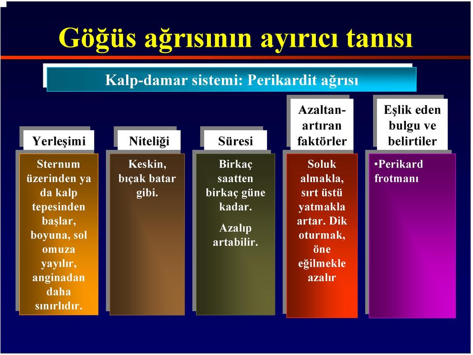 anginadan daha daha sınırlıdır. Keskin, Keskin, bıçak bıçakbatar batar gibi. gibi. Birkaç Birkaç saatten saatten birkaç birkaçgüne kadar.