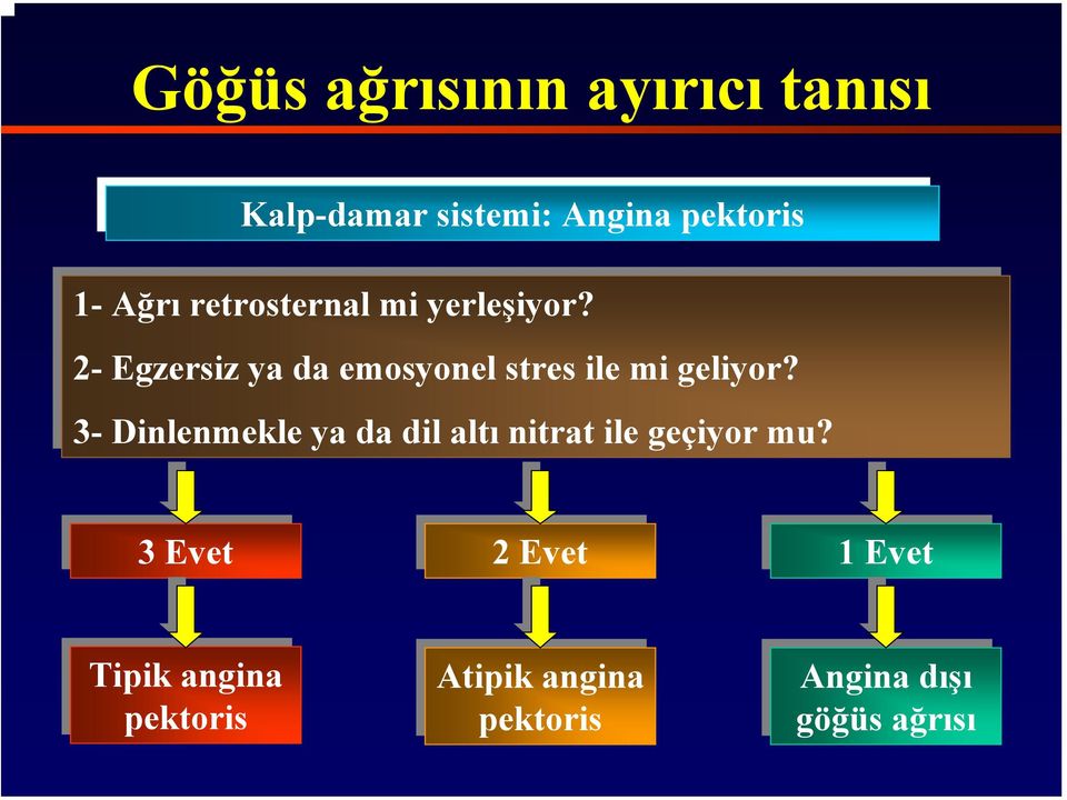 3-3- Dinlenmekleya yada dadil dil altı nitratile ile geçiyor mu?