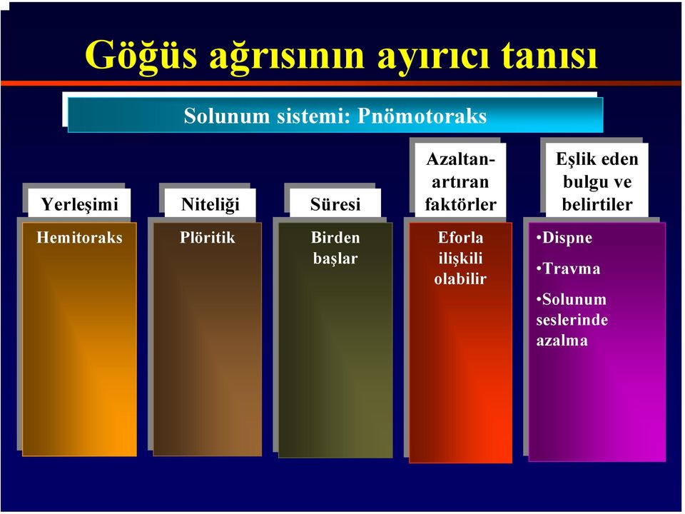 Hemitoraks Plöritik Plöritik Birden Birden başlar başlar Eforla Eforla