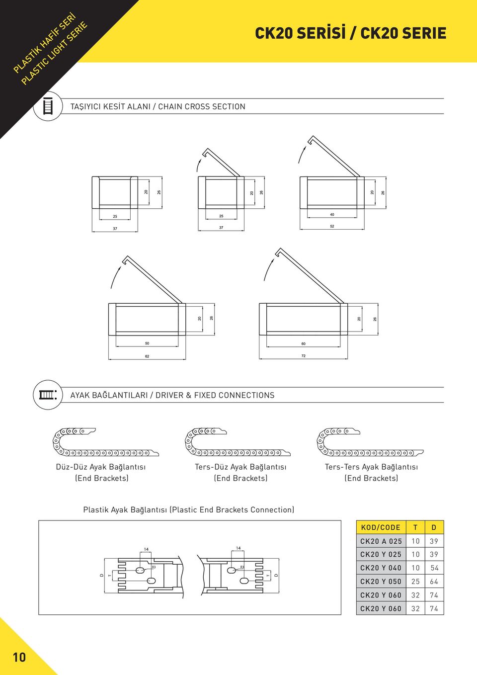 Ayak Bağlantısı Plastik Ayak Bağlantısı (Plastic End Brackets Connection) KOD/CODE T D 14 14 CK20 A 025