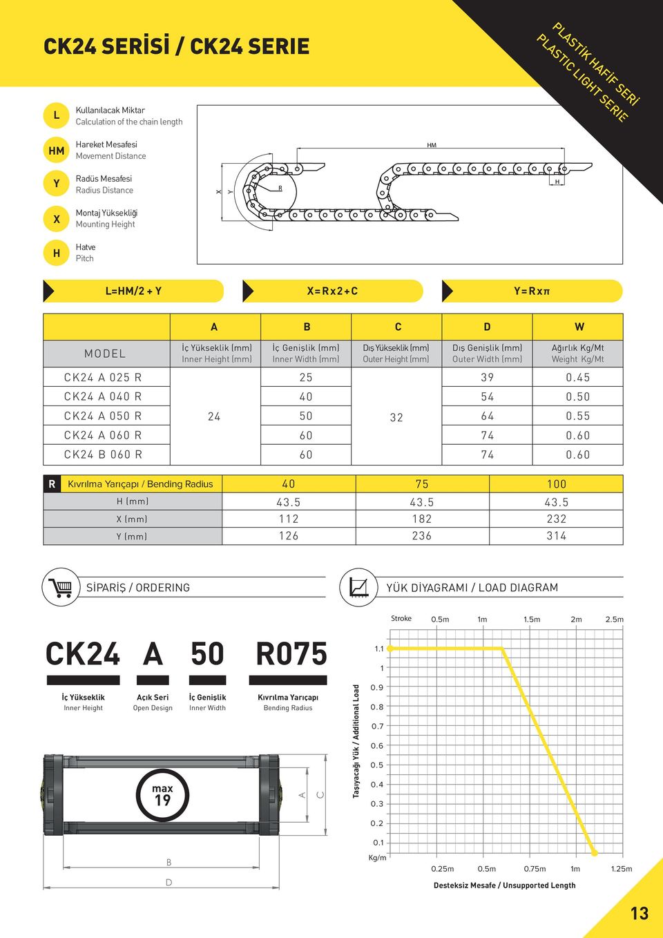 Genişlik (mm) Outer Width (mm) Ağırlık Kg/Mt Weight Kg/Mt CK24 A 025 25 39 0.45 CK24 A 040 40 54 0.50 CK24 A 050 24 50 32 64 0.55 CK24 A 060 60 74 0.60 CK24 B 060 60 74 0.