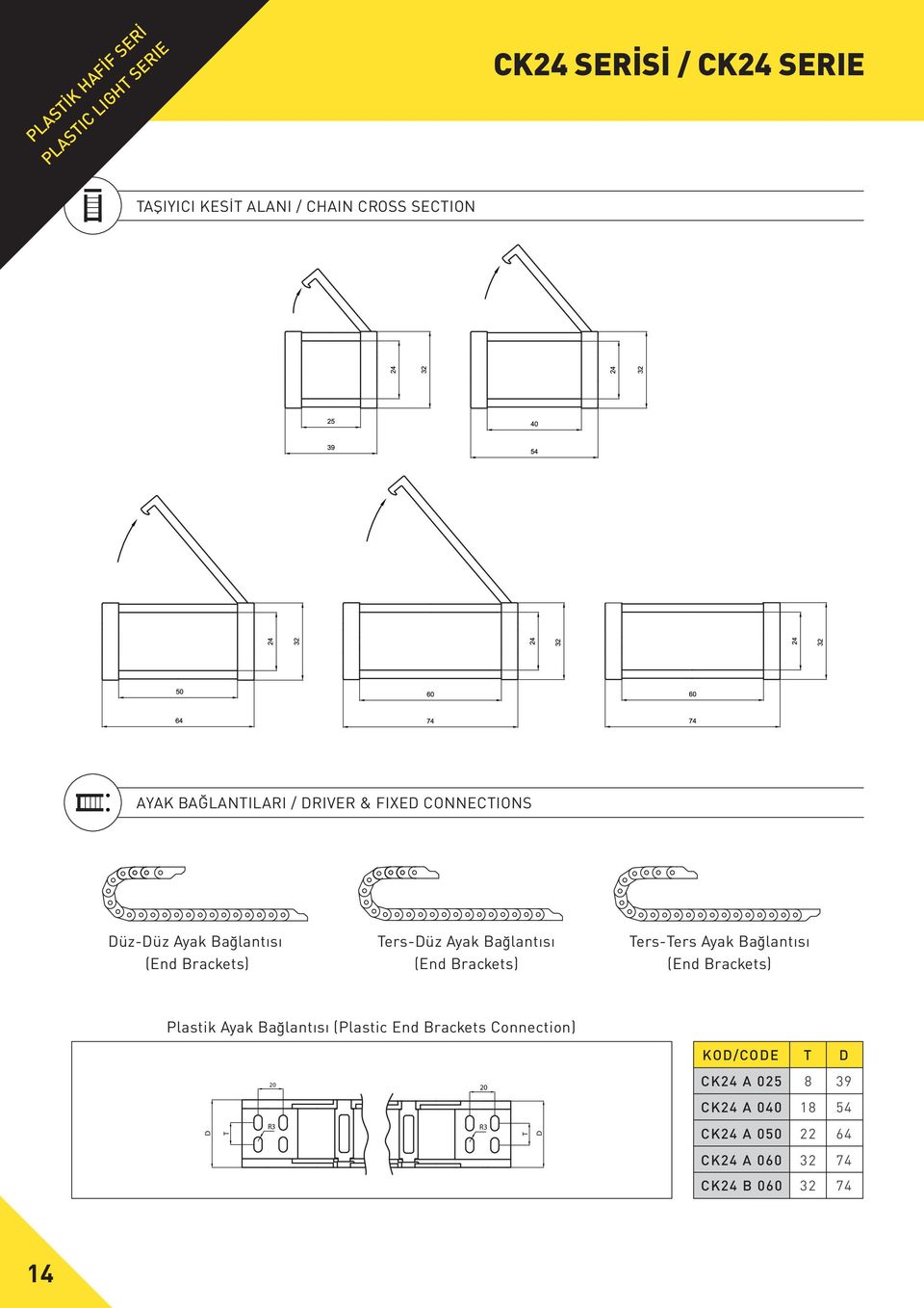 Bağlantısı Ters-Ters Ayak Bağlantısı Plastik Ayak Bağlantısı (Plastic End Brackets Connection)