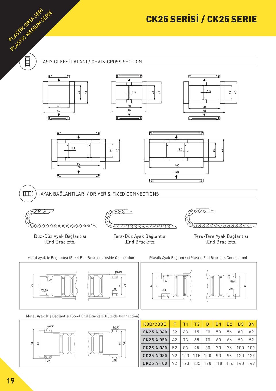 Brackets Connection) Ø6,50 20 D2 T Ø6,50 20 T D1 Metal Ayak Dış Bağlantısı (Steel End Brackets Outside Connection) Ø6,50 Ø6,50 KOD/CODE CK25 A 040 T T1 T2 D D1 D2 D3