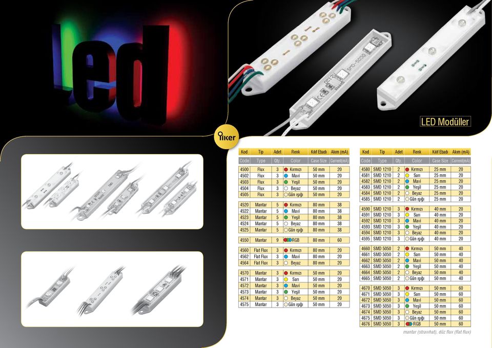 4522 Mantar 5 Mavi 80 mm 38 4523 Mantar 5 Yeşil 80 mm 38 4524 Mantar 5 Beyaz 80 mm 38 4525 Mantar 5 Gün ışığı 80 mm 38 4550 Mantar 9 RGB 80 mm 60 4560 Flat Flux 3 Kırmızı 80 mm 20 4562 Flat Flux 3