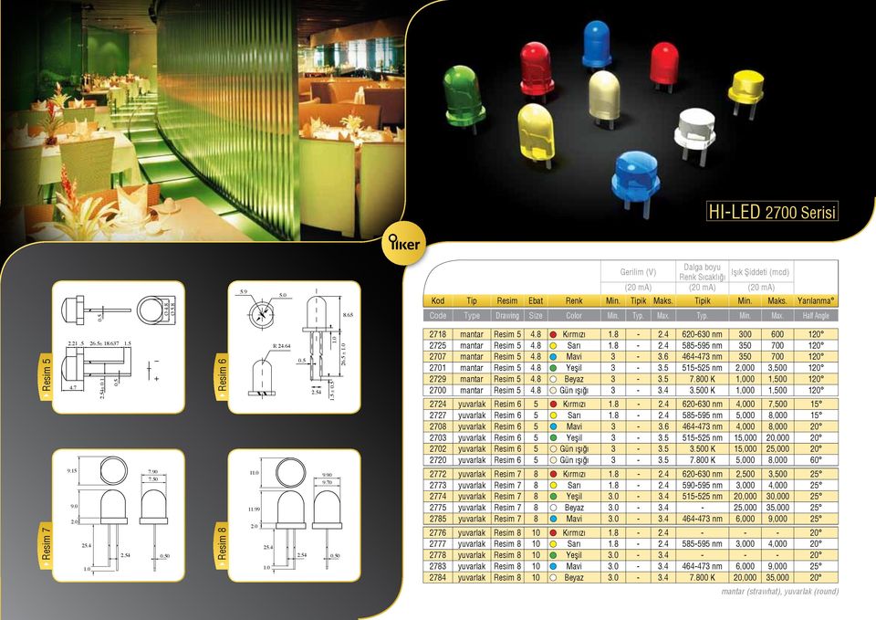 0 2718 mantar Resim 5 4.8 Kırmızı 1.8-2.4 620-630 nm 300 600 120 2725 mantar Resim 5 4.8 Sarı 1.8-2.4 585-595 nm 350 700 120 2707 mantar Resim 5 4.8 Mavi 3-3.