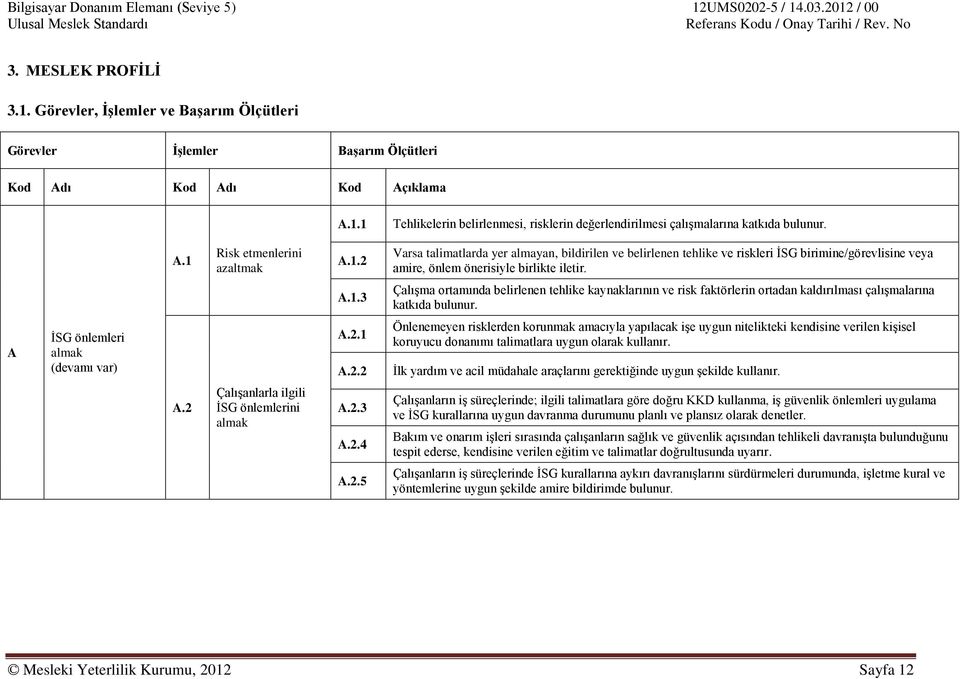 1 A.2.2 Önlenemeyen risklerden korunmak amacıyla yapılacak işe uygun nitelikteki kendisine verilen kişisel koruyucu donanımı talimatlara uygun olarak kullanır.