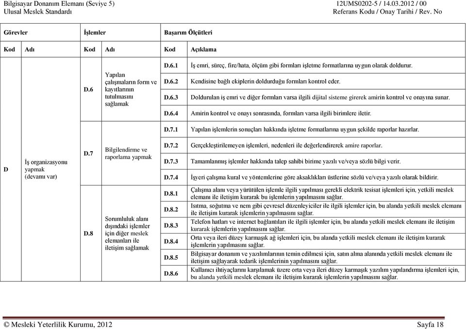 Amirin kontrol ve onayı sonrasında, formları varsa ilgili birimlere iletir. D.7.1 Yapılan işlemlerin sonuçları hakkında işletme formatlarına uygun şekilde raporlar hazırlar.