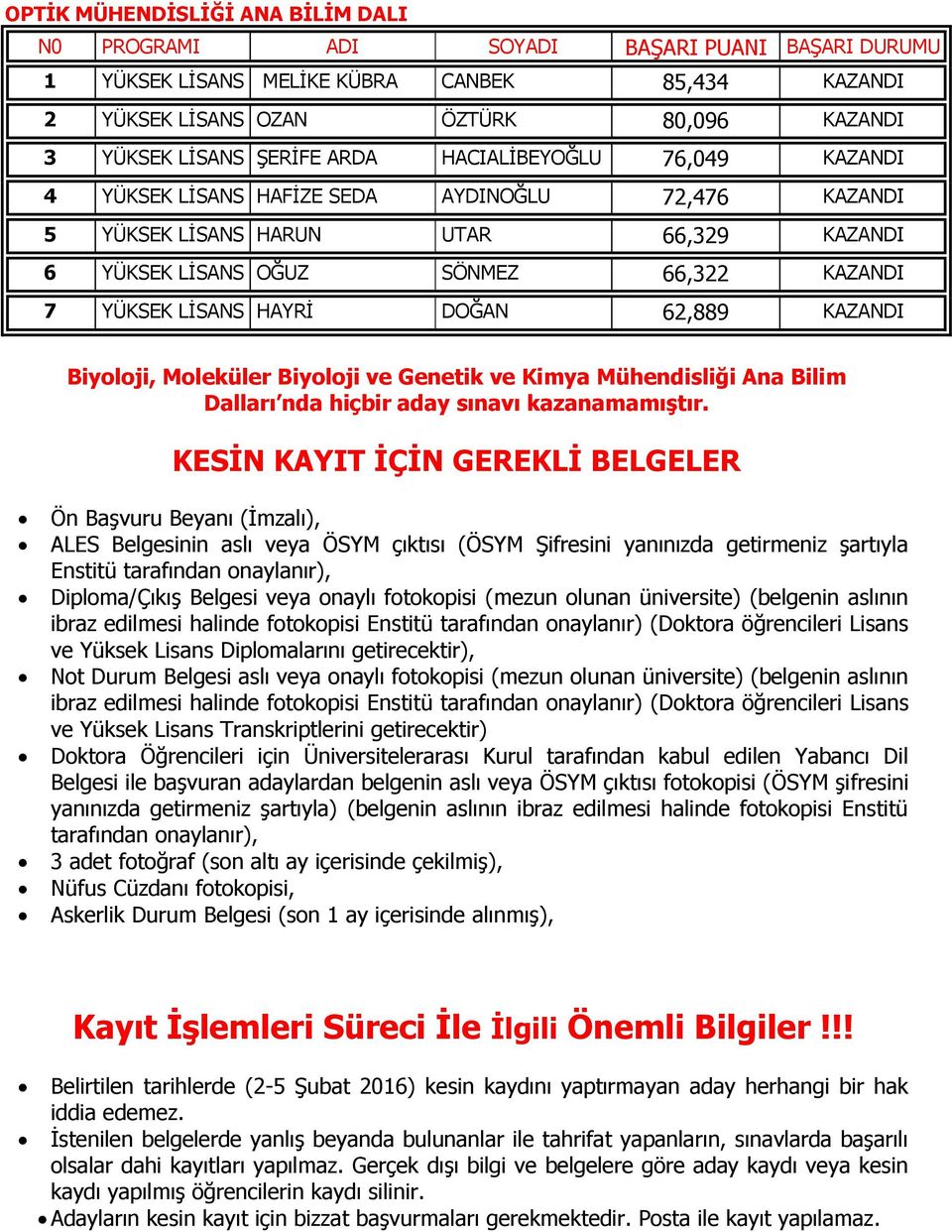 Biyoloji ve Genetik ve Kimya Mühendisliği Ana Bilim Dalları nda hiçbir aday sınavı kazanamamıştır.