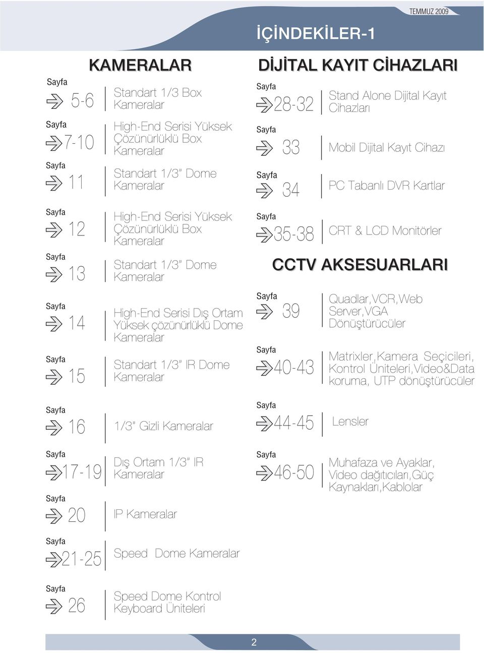 HAZLARI Sayfa 28-32 Sayfa Sayfa 33 34 Sayfa 35-38 Sayfa Stand Alone Dijital Kay t Cihazlar Mobil Dijital Kay t Cihaz PC Tabanl DVR Kartlar CRT & LCD Monitörler CCTV AKSESUARLARI 39 Sayfa 40-43