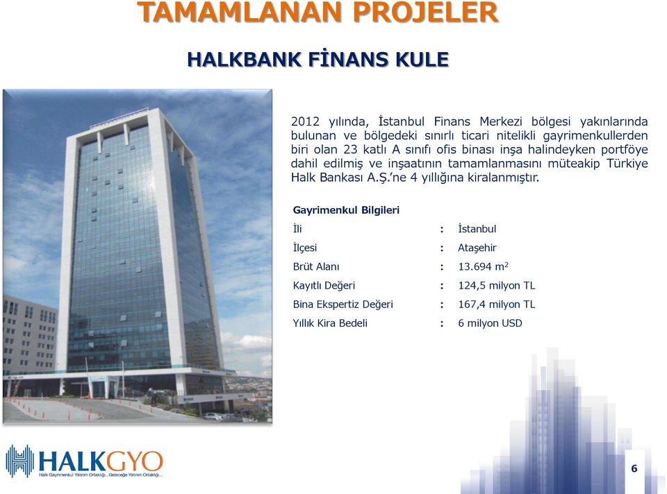 tamamlanmasını müteakip Türkiye Halk Bankası A.Ş. ne 4 yıllığına kiralanmıştır.