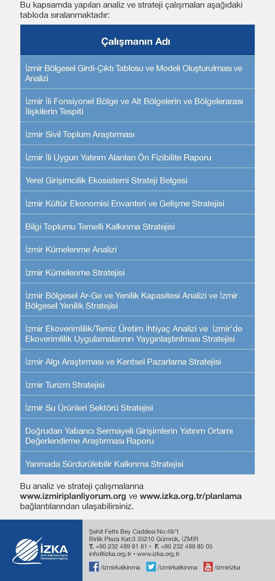 Ekonomisi Envanteri ve Gelişme Stratejisi Bilgi Toplumu Temelli Kalkınma Stratejisi İzmir Kümelenme Analizi İzmir Kümelenme Stratejisi İzmir Bölgesel Ar-Ge ve Yenilik Kapasitesi Analizi ve İzmir