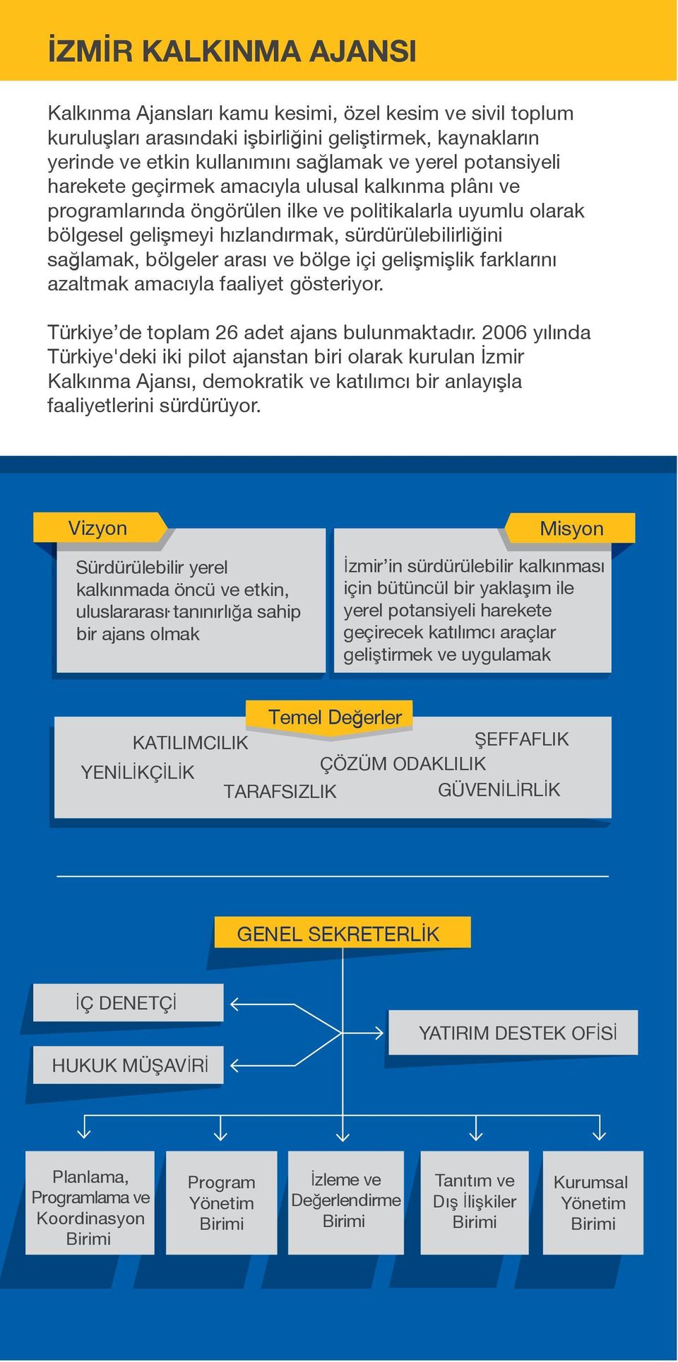 bölge içi gelişmişlik farklarını azaltmak amacıyla faaliyet gösteriyor. Türkiye de toplam 26 adet ajans bulunmaktadır.