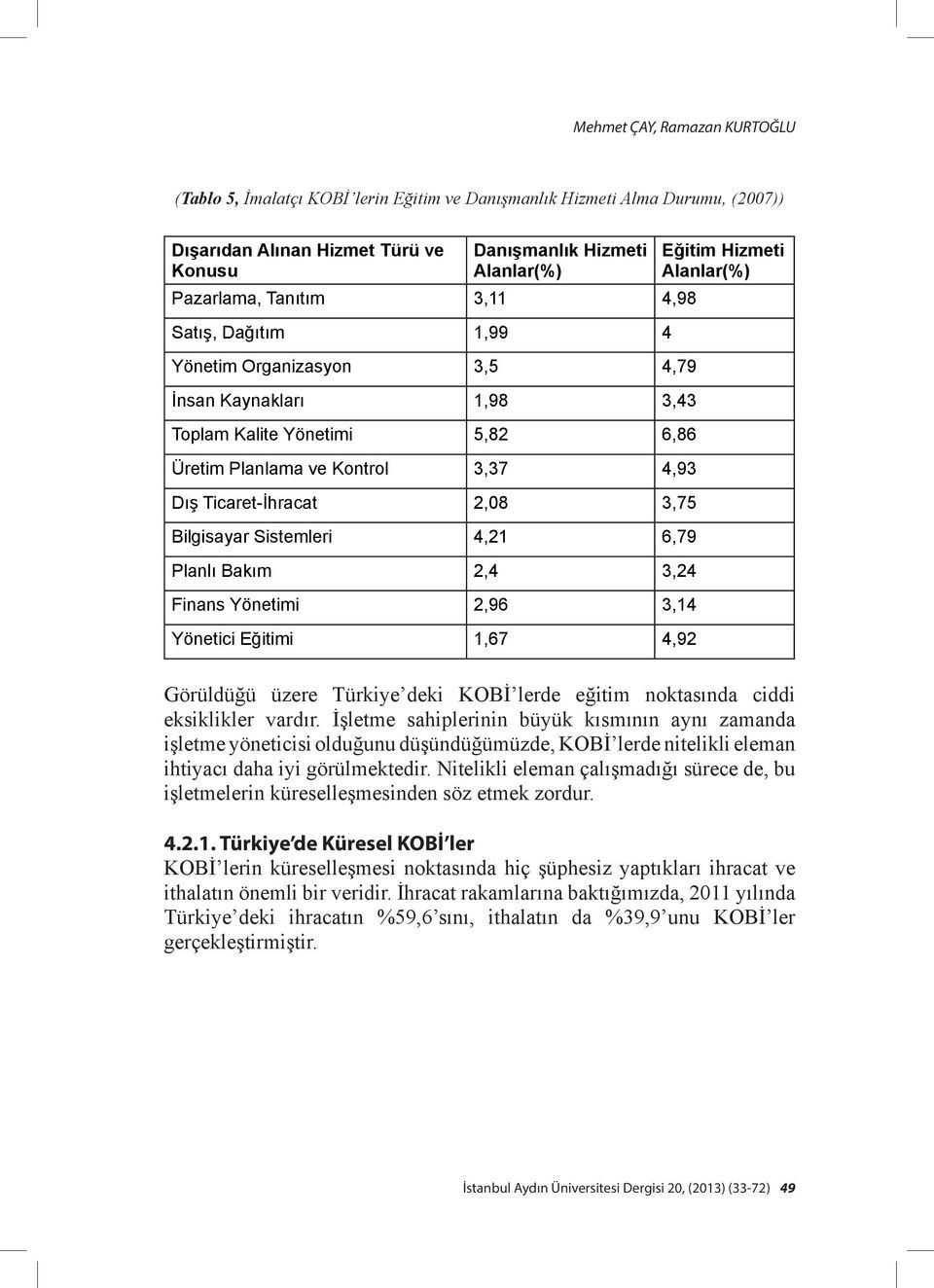 Sistemleri 4,21 6,79 Planlı Bakım 2,4 3,24 Finans Yönetimi 2,96 3,14 Yönetici Eğitimi 1,67 4,92 Eğitim Hizmeti Alanlar(%) Görüldüğü üzere Türkiye deki KOBİ lerde eğitim noktasında ciddi eksiklikler