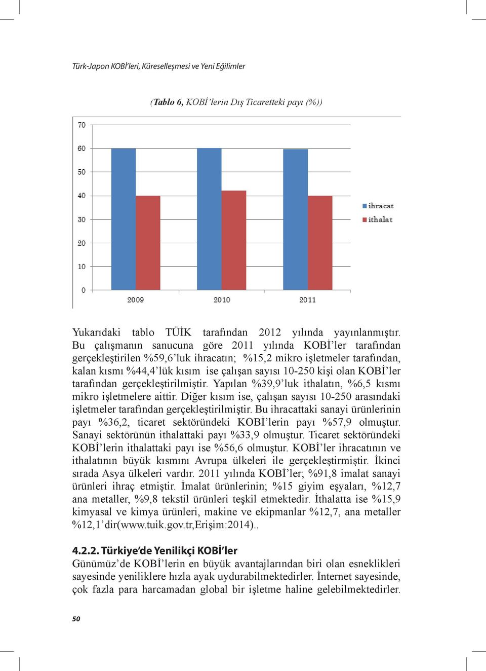 KOBİ ler tarafından gerçekleştirilmiştir. Yapılan %39,9 luk ithalatın, %6,5 kısmı mikro işletmelere aittir.