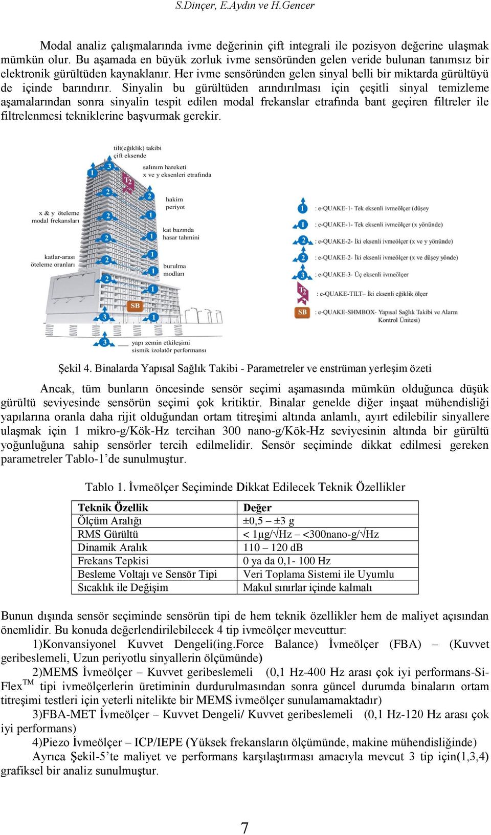 Sinyalin bu gürültüden arındırılması için çeşitli sinyal temizleme aşamalarından sonra sinyalin tespit edilen modal frekanslar etrafında bant geçiren filtreler ile filtrelenmesi tekniklerine