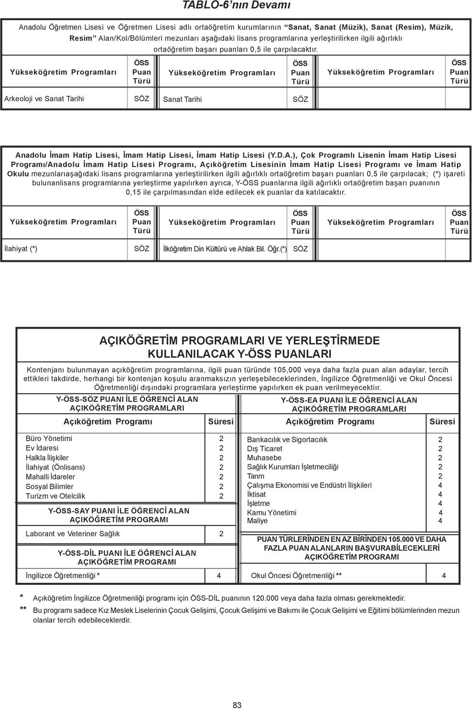 Arkeoloji ve Sanat Tarihi Sanat Tarihi Anadolu Ýmam Hatip Lisesi, Ýmam Hatip Lisesi, Ýmam Hatip Lisesi (Y.D.A.), Çok Programlý Lisenin Ýmam Hatip Lisesi Programý/Anadolu Ýmam Hatip Lisesi Programý,