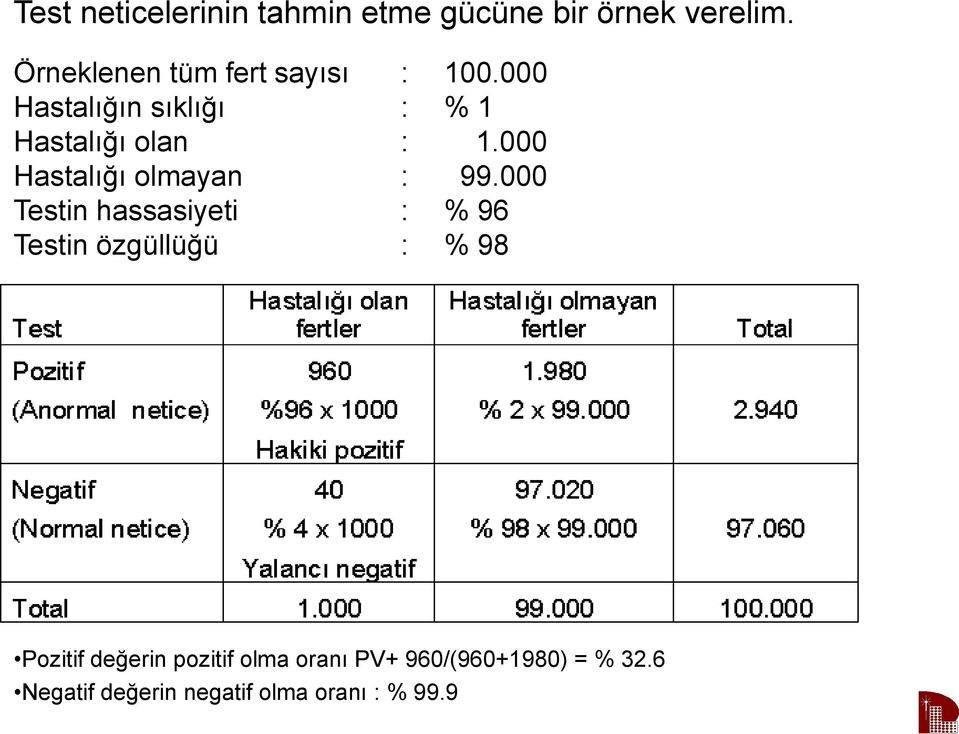 000 Hastalığı olmayan : 99.