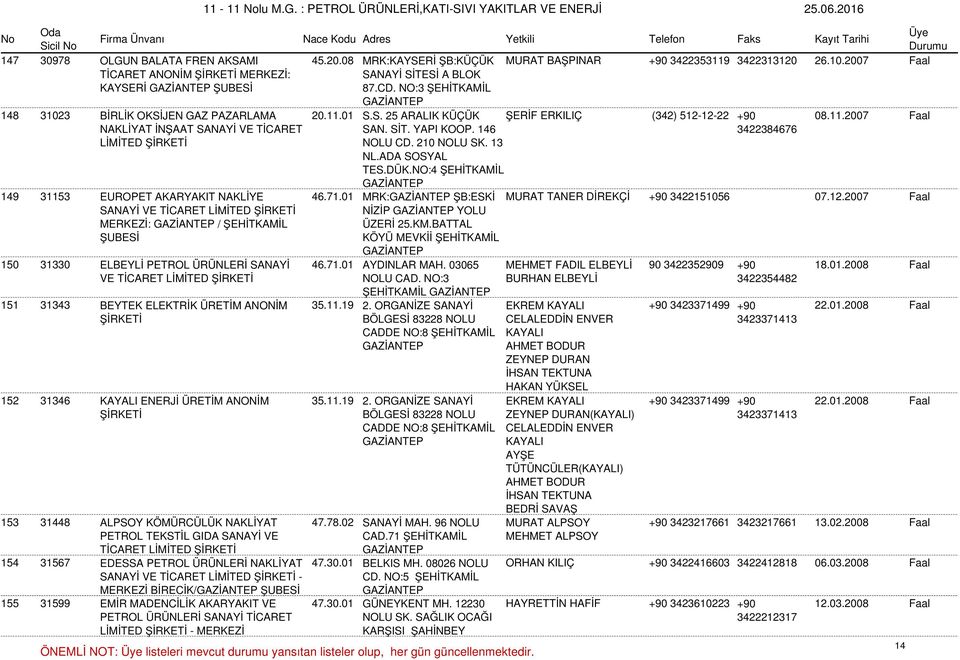 146 NOLU CD. 210 NOLU SK. 13 NL.ADA SOSYAL TES.DÜK.NO:4 ŞEHİTKAMİL 46.71.01 MRK: ŞB:ESKİ MURAT TANER DİREKÇİ NİZİP YOLU ÜZERİ 25.KM.BATTAL KÖYÜ MEVKİİ ŞEHİTKAMİL 46.71.01 AYDINLAR MAH.