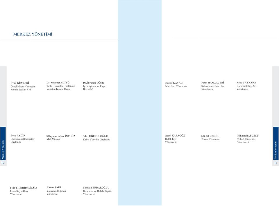Yönetmeni Merkez Yönetimi Bora AYDİN Operasyonel Hizmetler Direktörü Süleyman Alper İNCEÖZ Mali Müşavir Sibel UĞURLUOĞLU Kalite Yönetim Direktörü Aysel KARAGÖZ Özlük İşleri Yönetmeni