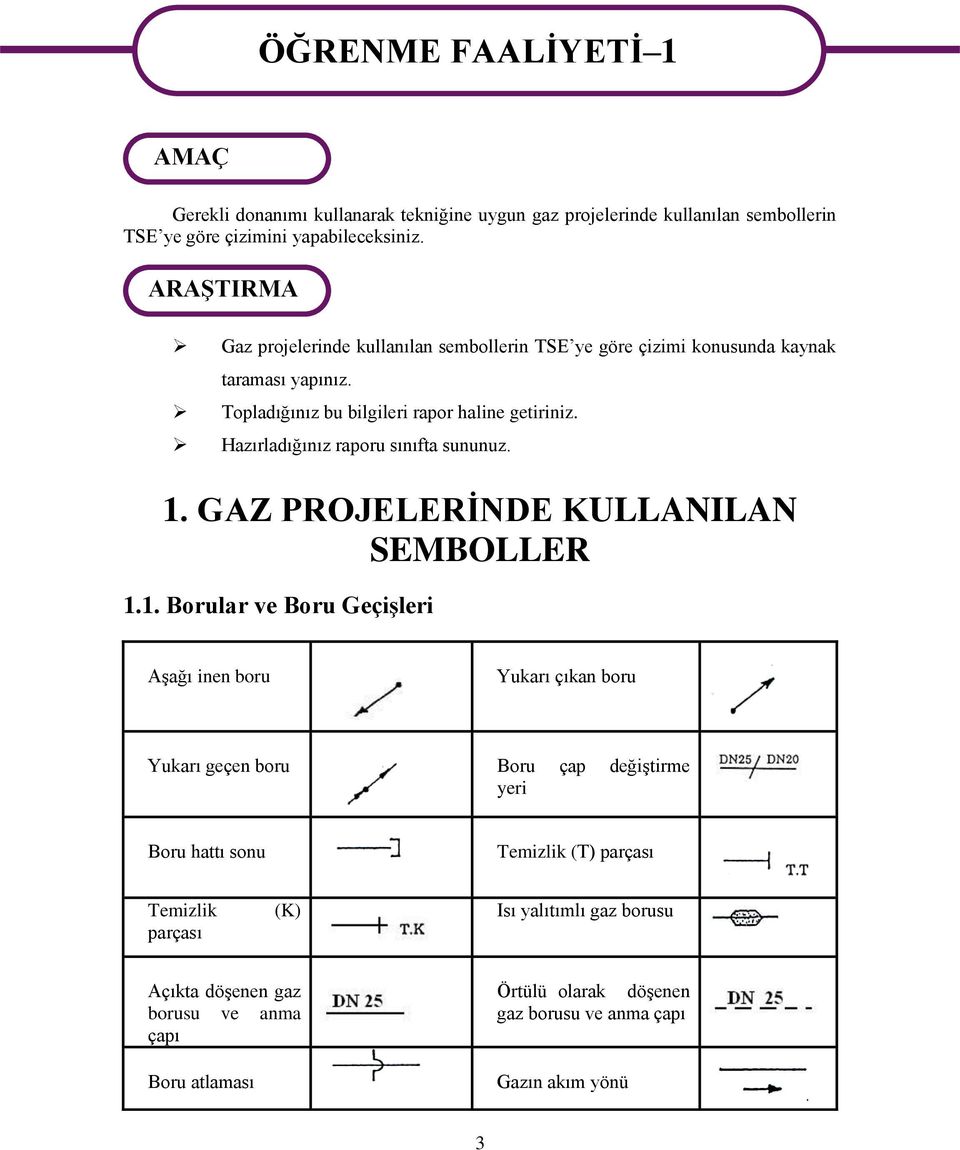 Hazırladığınız raporu sınıfta sununuz. 1.