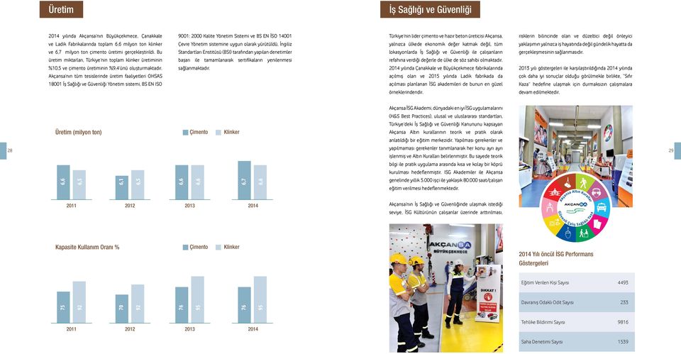 Akçansa nın tüm tesislerinde üretim faaliyetleri OHSAS 18001 İş Sağlığı ve Güvenliği Yönetim sistemi, BS EN ISO 9001: 2000 Kalite Yönetim Sistemi ve BS EN İSO 14001 Çevre Yönetim sistemine uygun