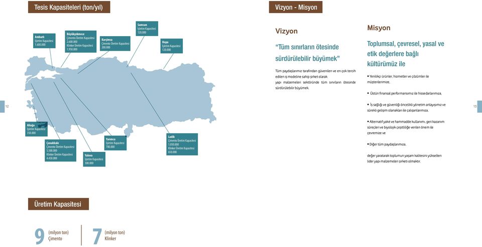 000 Vizyon Tüm sınırların ötesinde sürdürülebilir büyümek Tüm paydaşlarımız tarafından güvenilen ve en çok tercih edilen iş modeline sahip şirket olarak yapı malzemeleri sektöründe tüm sınırların