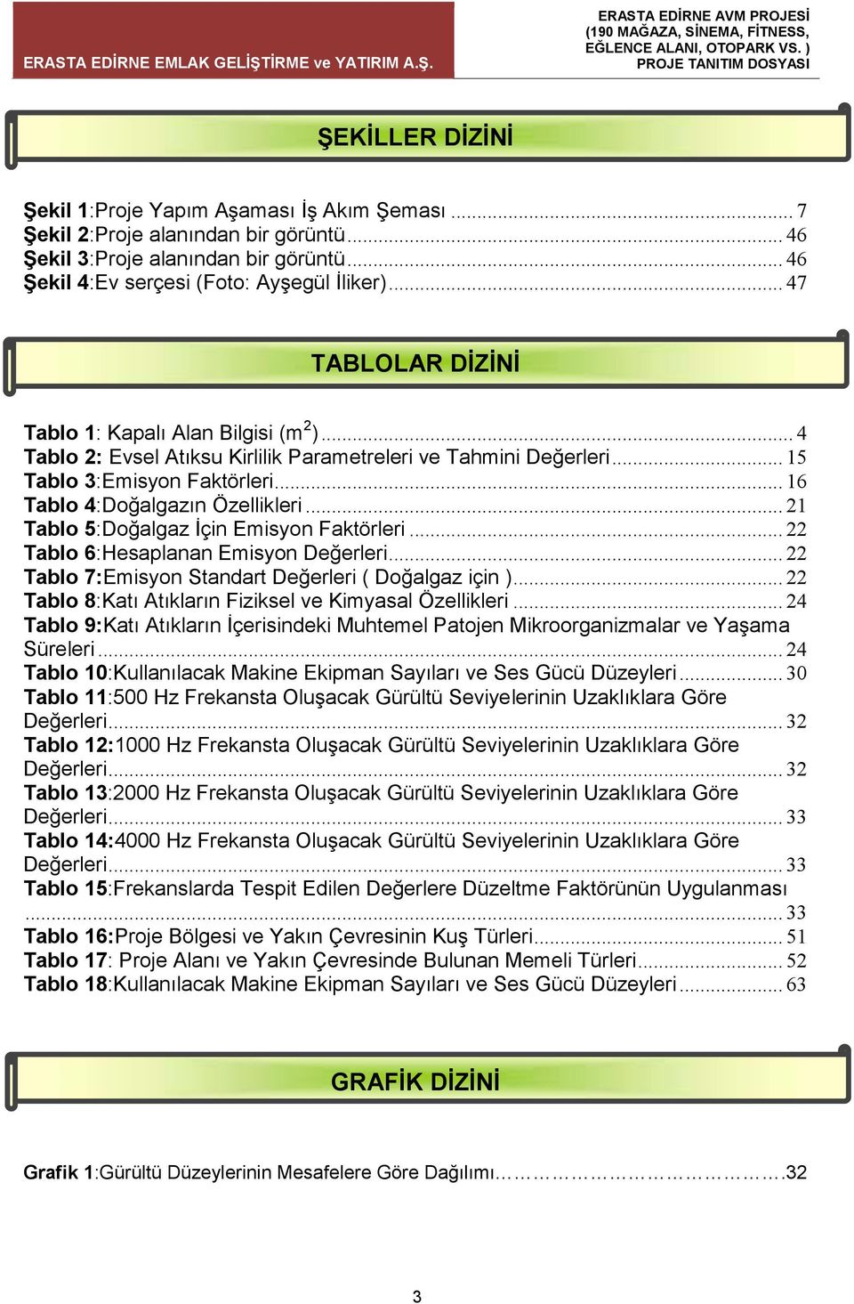 .. 21 Tablo 5:Doğalgaz İçin Emisyon Faktörleri... 22 Tablo 6:Hesaplanan Emisyon Değerleri... 22 Tablo 7:Emisyon Standart Değerleri ( Doğalgaz için ).