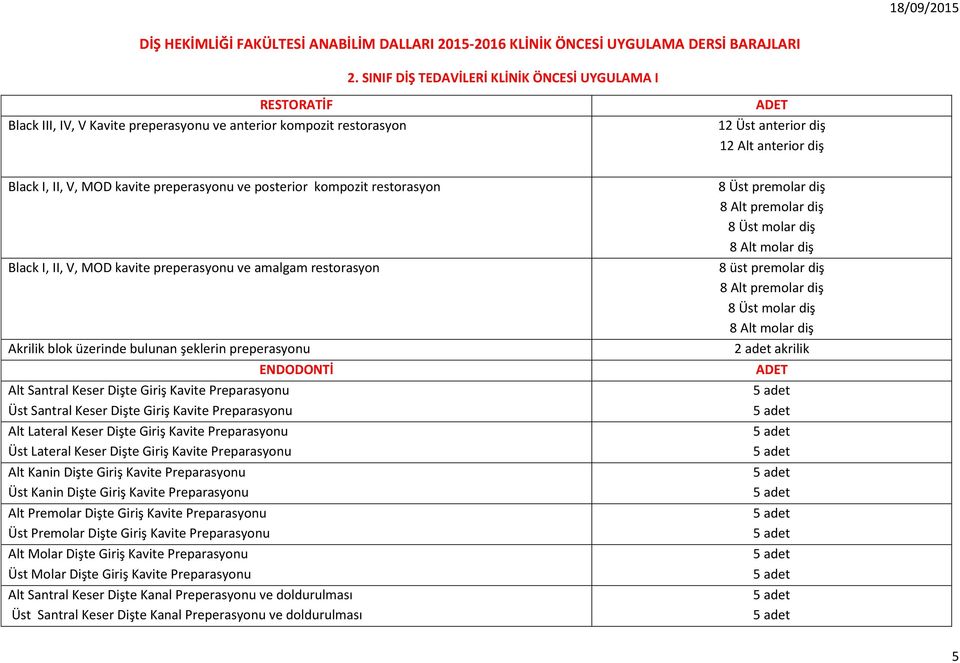 preperasyonu ve posterior kompozit restorasyon Black I, II, V, MOD kavite preperasyonu ve amalgam restorasyon Akrilik blok üzerinde bulunan şeklerin preperasyonu Alt Santral Keser Dişte Giriş Kavite