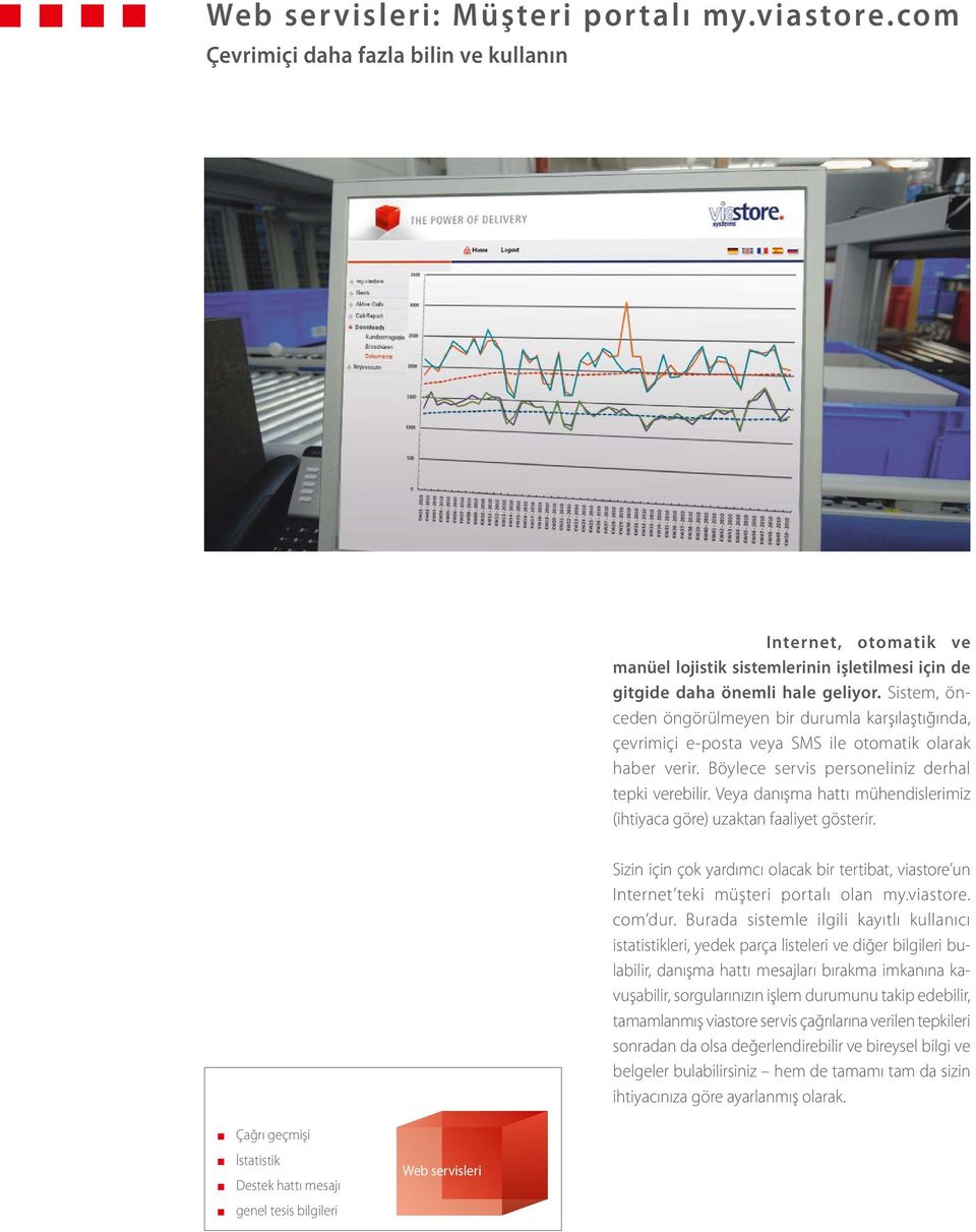 Veya danışma hattı mühendislerimiz (ihtiyaca göre) uzaktan faaliyet gösterir. viastore servisleri Sizin için çok yardımcı olacak bir tertibat, viastore un Internet teki müşteri portalı olan my.