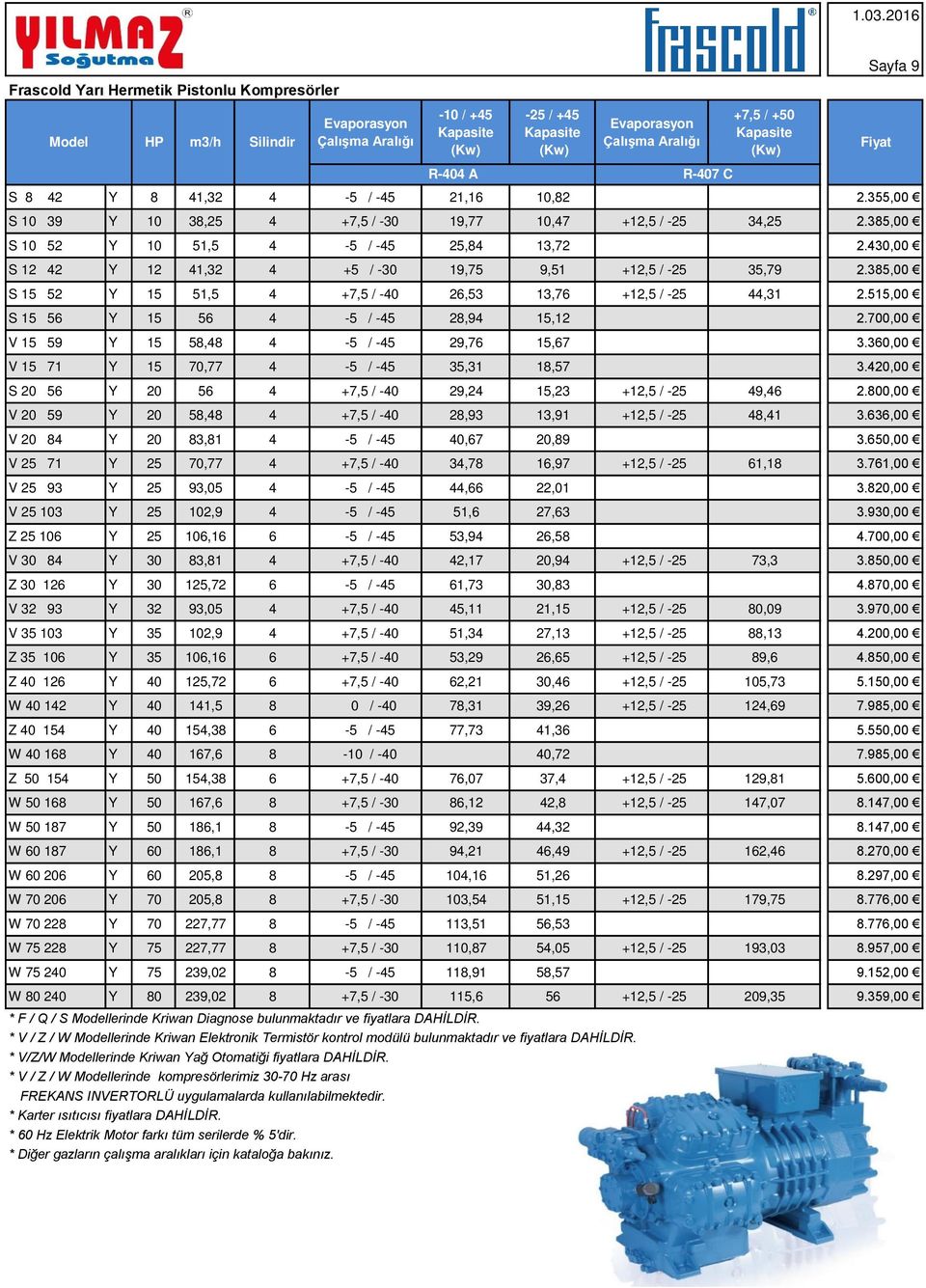 430,00 S 12 42 Y 12 41,32 4 +5 / -30 19,75 9,51 +12,5 / -25 35,79 2.385,00 S 15 52 Y 15 51,5 4 +7,5 / -40 26,53 13,76 +12,5 / -25 44,31 2.515,00 S 15 56 Y 15 56 4-5 / -45 28,94 15,12 2.