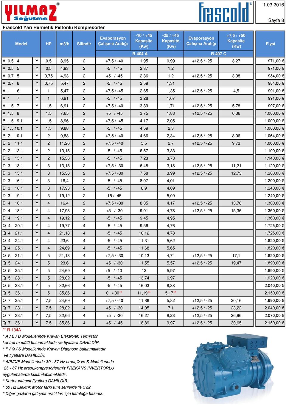 7 6 Y 0,75 5,47 2-5 / -45 2,59 1,31 984,00 A 1 6 Y 1 5,47 2 +7,5 / -45 2,65 1,35 +12,5 / -25 4,5 991,00 A 1 7 Y 1 6,91 2-5 / -45 3,28 1,67 991,00 A 1.