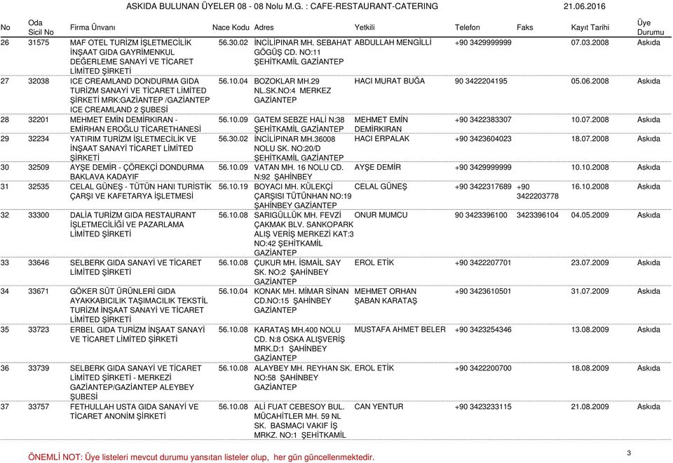 2008 Askıda TURİZM SANAYİ VE TİCARET LİMİTED MRK: / ICE CREAMLAND 2 ŞUBESİ 32201 MEHMET EMİN DEMİRKIRAN - EMİRHAN EROĞLU TİCARETHANESİ 32234 YATIRIM TURİZM İŞLETMECİLİK VE İNŞAAT SANAYİ TİCARET