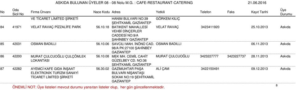 OSMAN BADILLI 06.11.2013 Askıda 98/A PK:27100 ŞAHİNBEY 86 42200 MURAT ÇULCUOĞLU ÇULÇÖMLEK 56.10.08 MEK MH. CEMİL CAHİT MURAT ÇULCUOĞLU 3423227777 3423227737 28.